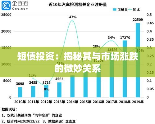 短债投资：揭秘其与市场涨跌的微妙关系