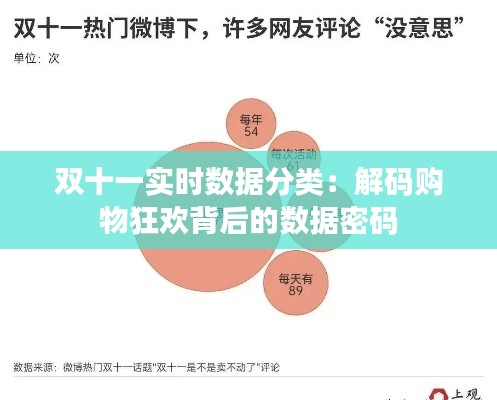 双十一实时数据分类：解码购物狂欢背后的数据密码