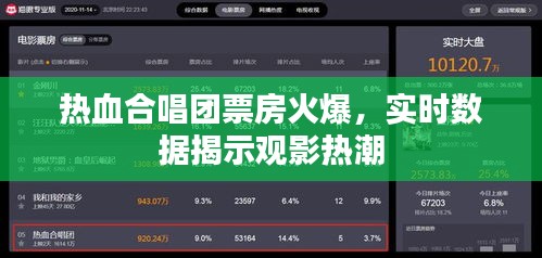 热血合唱团票房火爆，实时数据揭示观影热潮