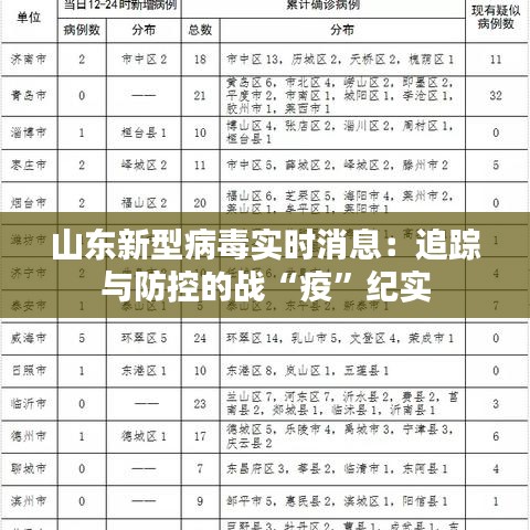 山东新型病毒实时消息：追踪与防控的战“疫”纪实
