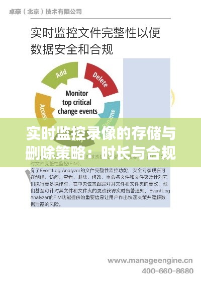 实时监控录像的存储与删除策略：时长与合规性考量