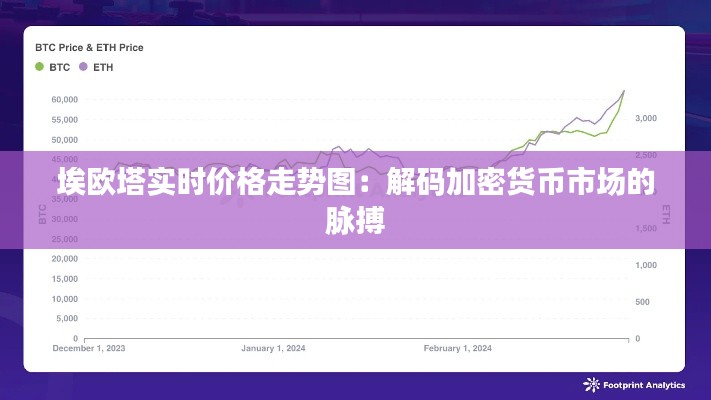 埃欧塔实时价格走势图：解码加密货币市场的脉搏