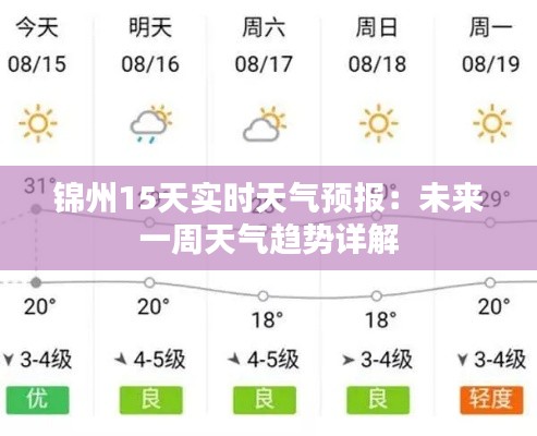 锦州15天实时天气预报：未来一周天气趋势详解