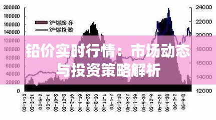 铅价实时行情：市场动态与投资策略解析