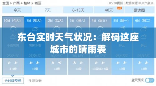 东台实时天气状况：解码这座城市的晴雨表