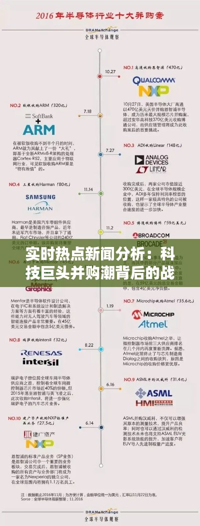 实时热点新闻分析：科技巨头并购潮背后的战略意图