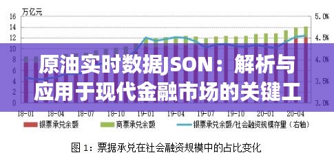 原油实时数据JSON：解析与应用于现代金融市场的关键工具