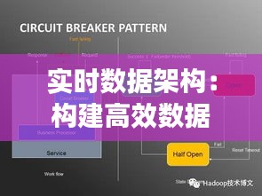 实时数据架构：构建高效数据处理的未来