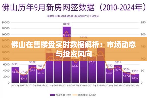 佛山在售楼盘实时数据解析：市场动态与投资风向