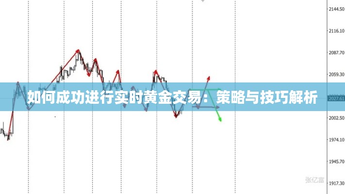 如何成功进行实时黄金交易：策略与技巧解析