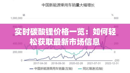 实时碳酸锂价格一览：如何轻松获取最新市场信息