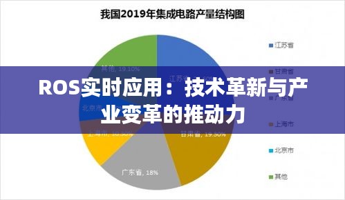 ROS实时应用：技术革新与产业变革的推动力