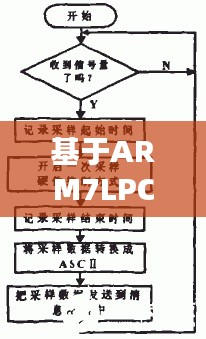 基于ARM7LPC的实时时钟系统设计与实现