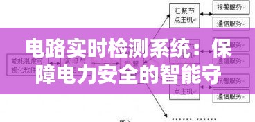 电路实时检测系统：保障电力安全的智能守护者