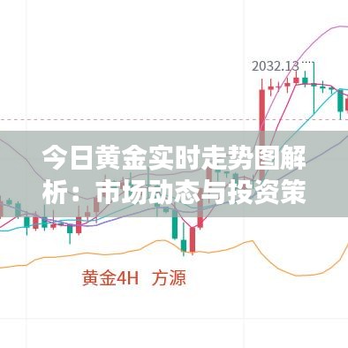 今日黄金实时走势图解析：市场动态与投资策略