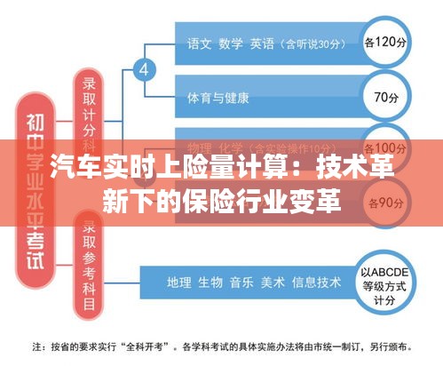 汽车实时上险量计算：技术革新下的保险行业变革
