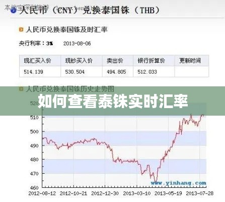 如何查看泰铢实时汇率