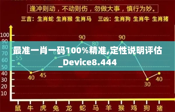 最准一肖一码100%精准,定性说明评估_Device8.444