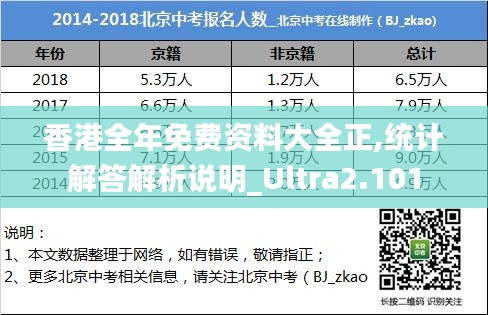香港全年免费资料大全正,统计解答解析说明_Ultra2.101