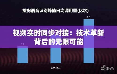 视频实时同步对接：技术革新背后的无限可能