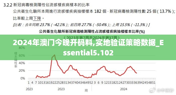 2O24年澳门今晚开码料,实地验证策略数据_Essential5.102