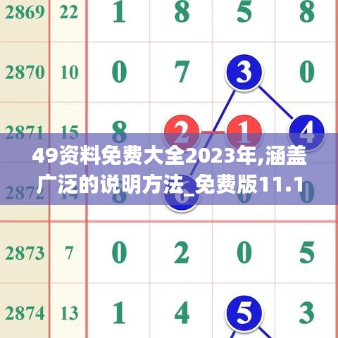 49资料免费大全2023年,涵盖广泛的说明方法_免费版11.154