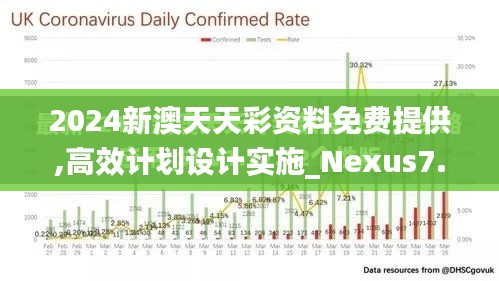 2024新澳天天彩资料免费提供,高效计划设计实施_Nexus7.152