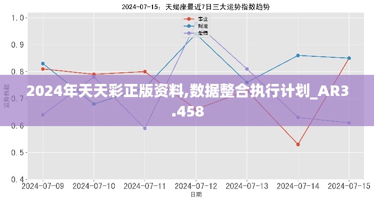 2024年天天彩正版资料,数据整合执行计划_AR3.458