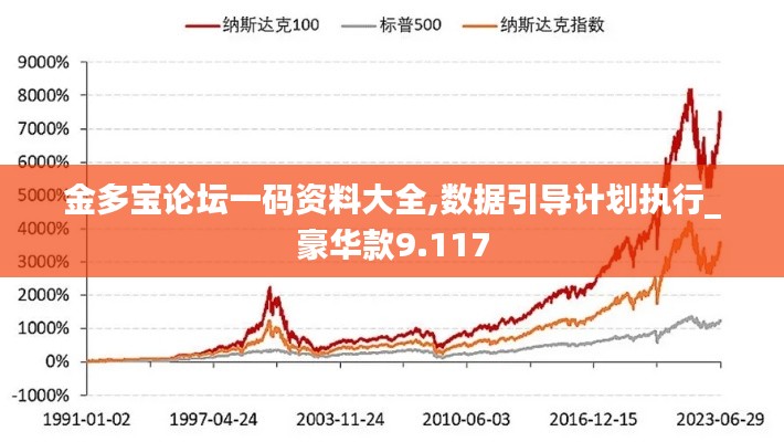 金多宝论坛一码资料大全,数据引导计划执行_豪华款9.117