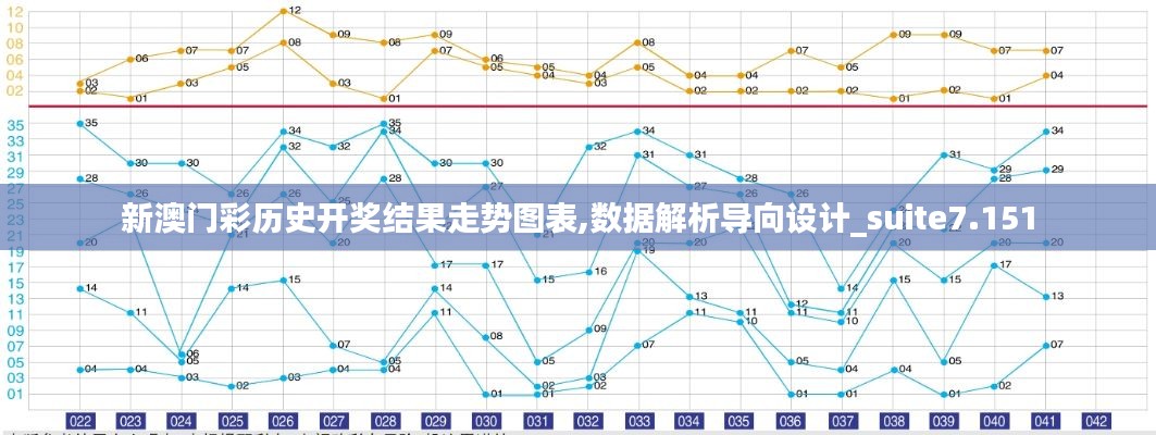 新澳门彩历史开奖结果走势图表,数据解析导向设计_suite7.151