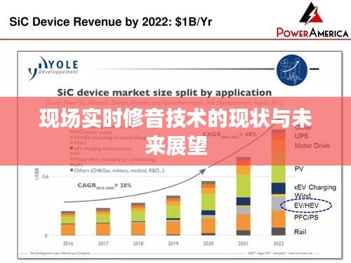 现场实时修音技术的现状与未来展望