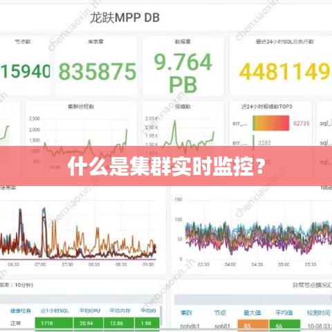 什么是集群实时监控？