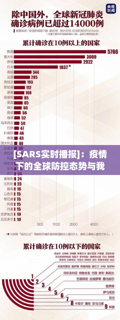 [SARS实时播报]：疫情下的全球防控态势与我国应对策略