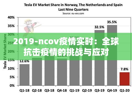 2019-ncov疫情实时：全球抗击疫情的挑战与应对