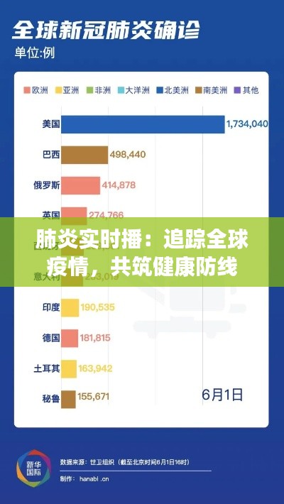 肺炎实时播：追踪全球疫情，共筑健康防线
