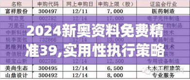 2024新奥资料免费精准39,实用性执行策略讲解_Phablet1.538