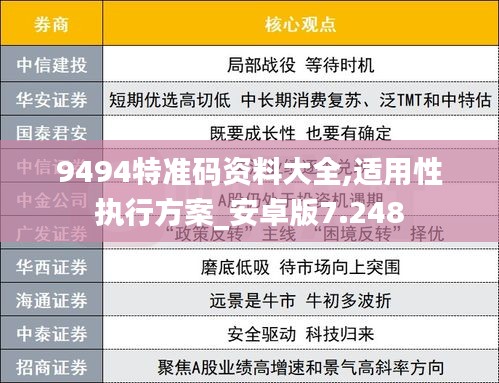 9494特准码资料大全,适用性执行方案_安卓版7.248