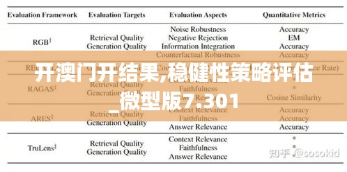 开澳门开结果,稳健性策略评估_微型版7.301