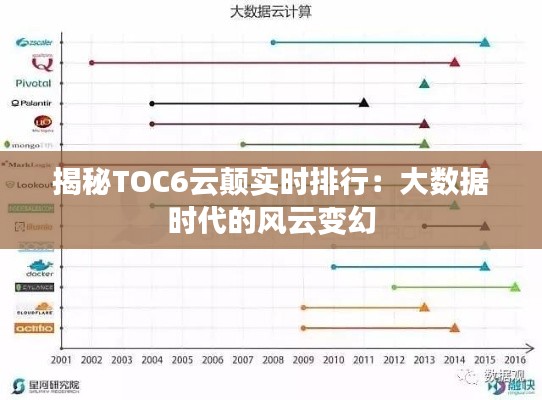 揭秘TOC6云颠实时排行：大数据时代的风云变幻