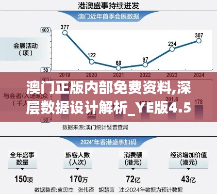 澳门正版内部免费资料,深层数据设计解析_YE版4.562