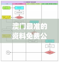 澳门最准的资料免费公开347期,稳定性操作方案分析_Holo6.189