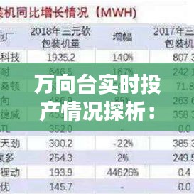 万向台实时投产情况探析：知乎热议背后的真相