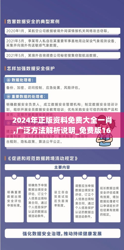 2024年正版资料免费大全一肖,广泛方法解析说明_免费版16.844