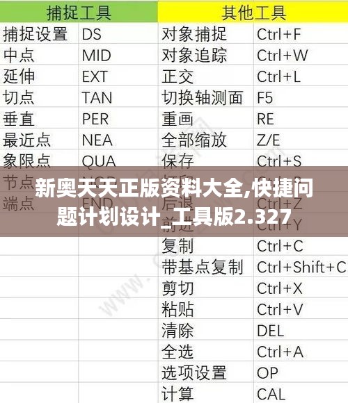 新奥天天正版资料大全,快捷问题计划设计_工具版2.327