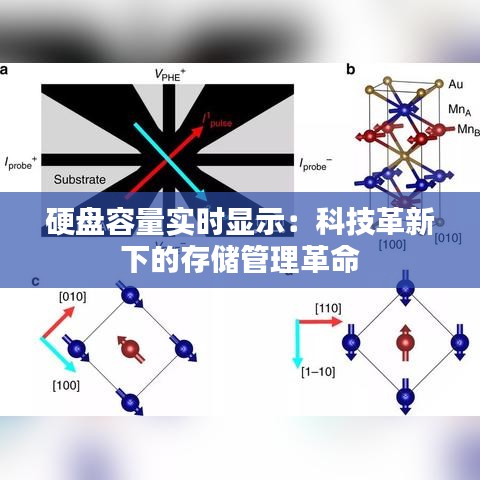 硬盘容量实时显示：科技革新下的存储管理革命
