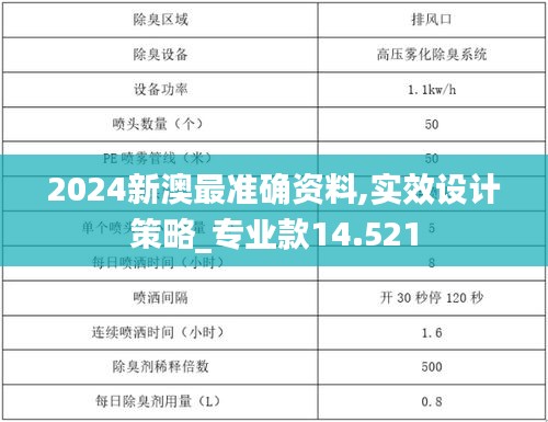 2024新澳最准确资料,实效设计策略_专业款14.521