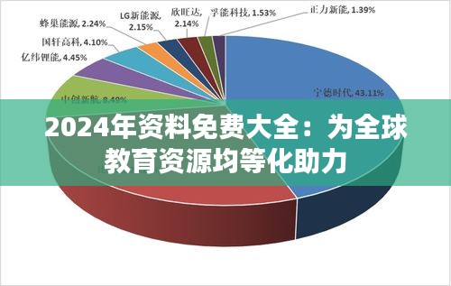 2024年资料免费大全：为全球教育资源均等化助力