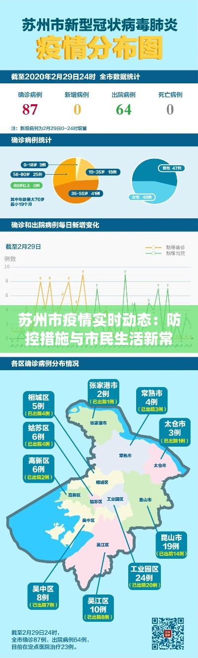 苏州市疫情实时动态：防控措施与市民生活新常态