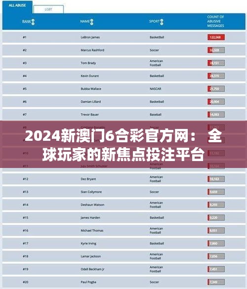 2024新澳门6合彩官方网： 全球玩家的新焦点投注平台