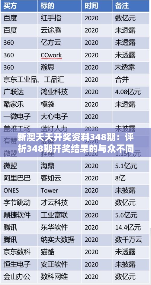新澳天天开奖资料348期：评析348期开奖结果的与众不同